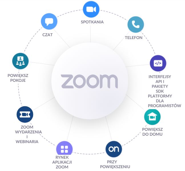 zoom funkcjonalności
